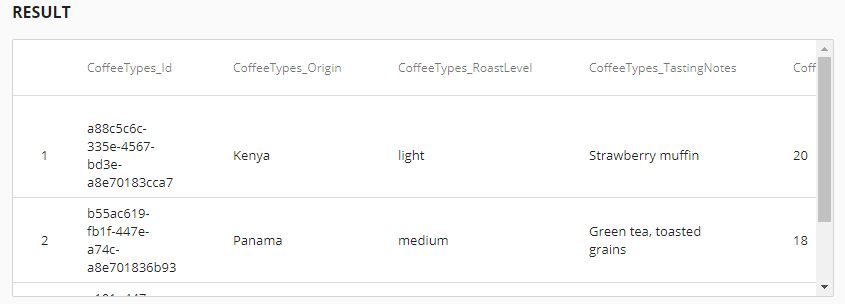 Table showing business entity query